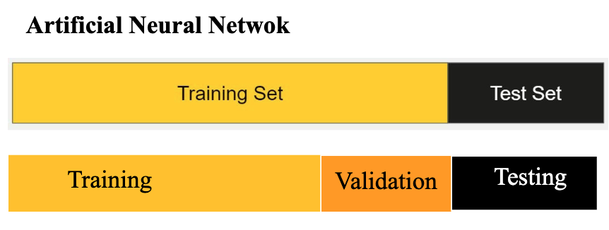 <p>Training ANNs</p>