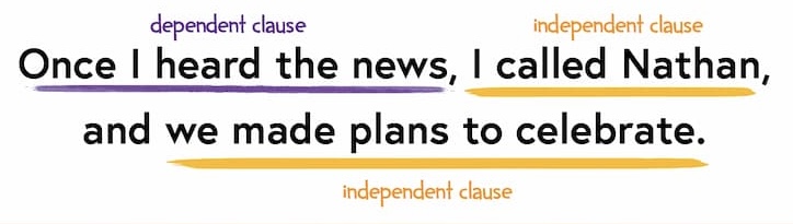 <p>Two or more independent clauses and one or more dependent clauses</p>