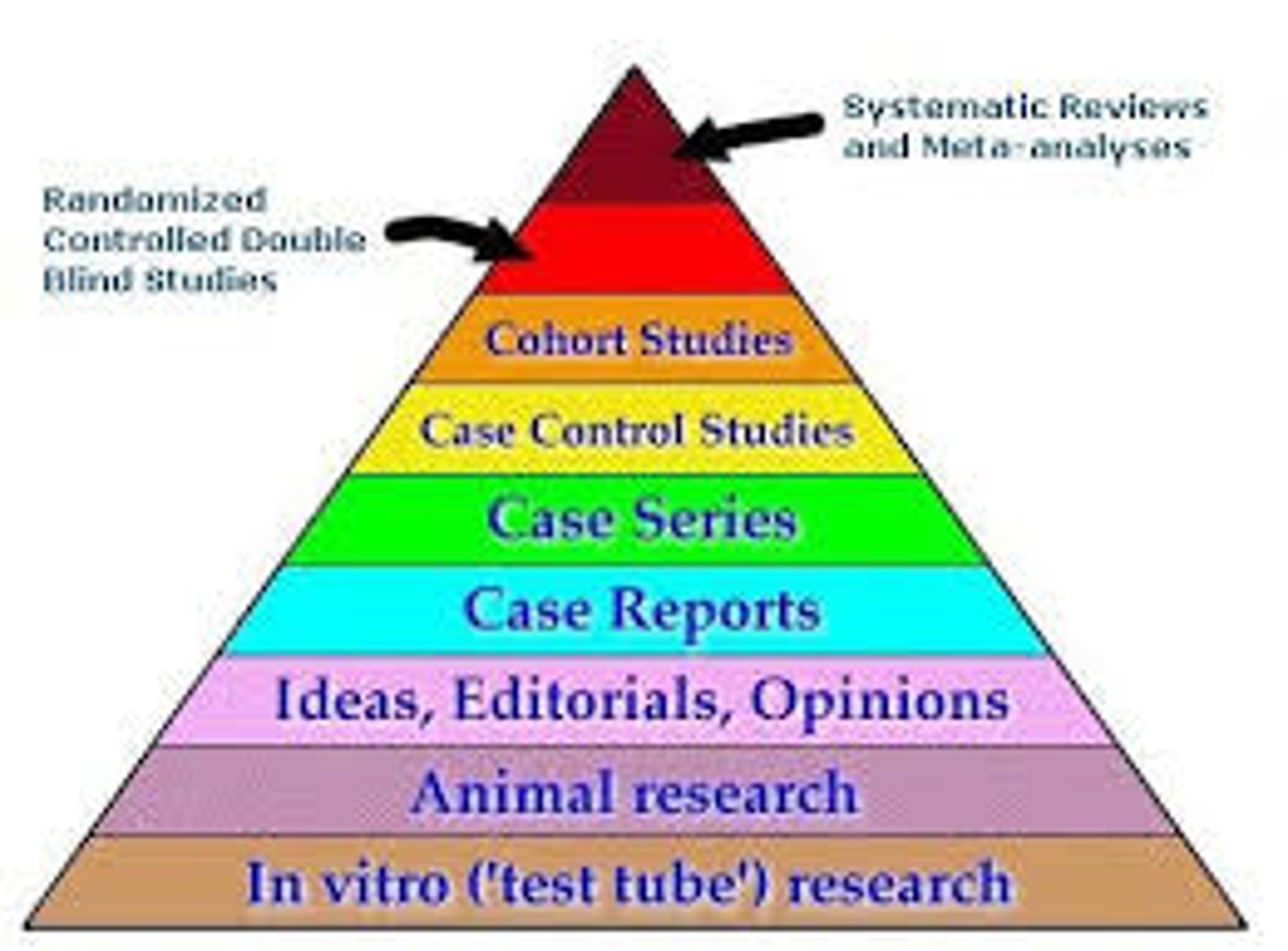<p>clinical decision-making that integrates the best available research with clinical expertise and patient characteristics and preferences.</p>