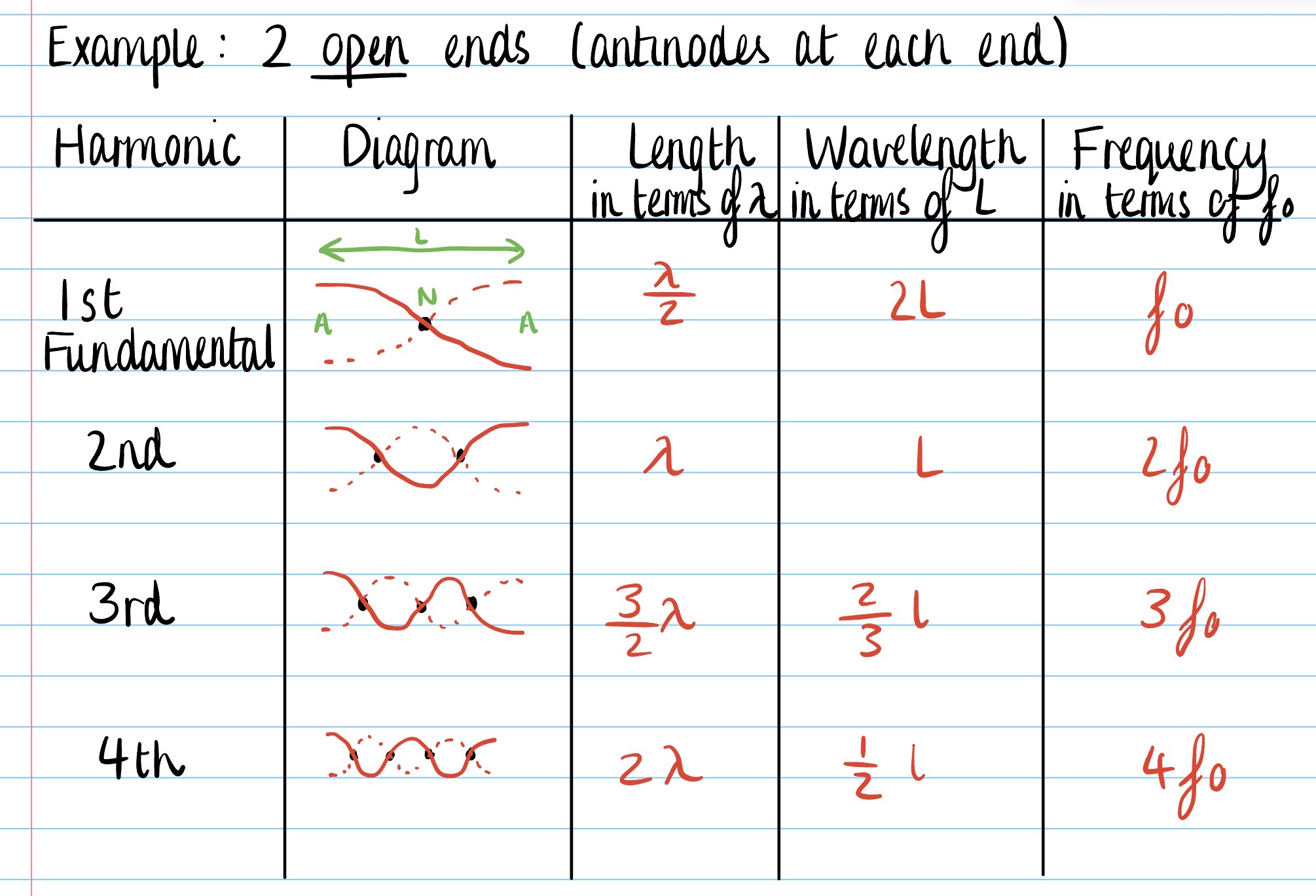 knowt flashcard image