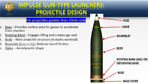 <p>Gun-type launchers projectile design</p>