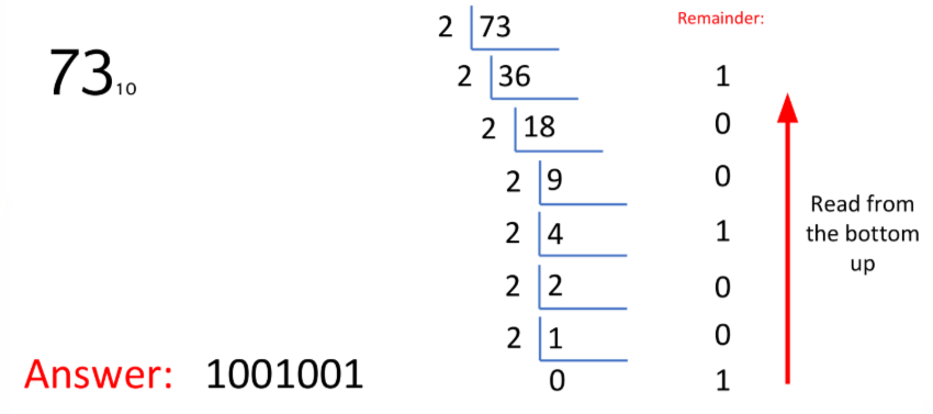<p>Name this method of conversion</p>