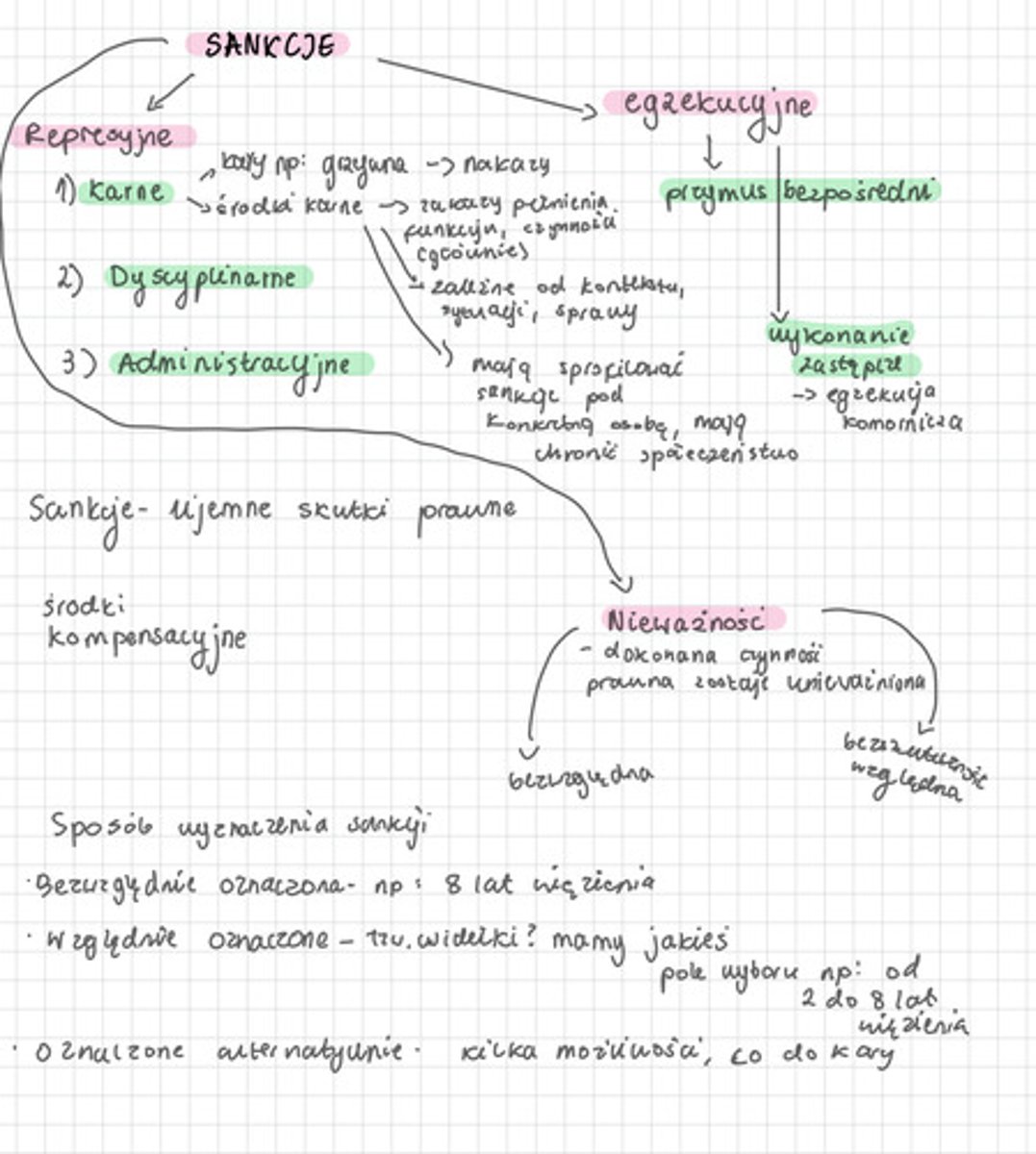 knowt flashcard image