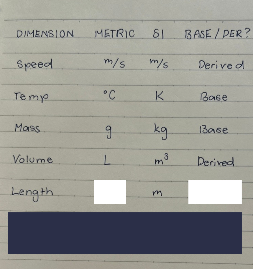 <p>fill in the white blanks according to the information given.</p>