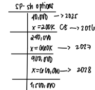 <p>B</p>