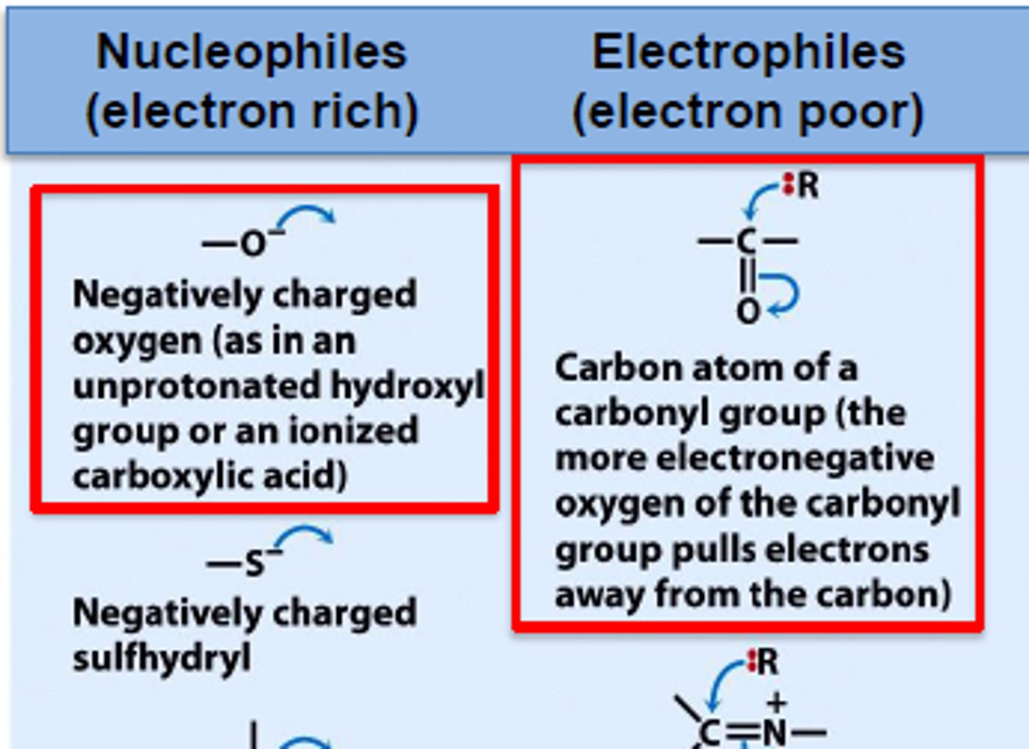 <p>- H- is a nucleophile (electron rich)</p><p>- so the hydride ion will not attack the C=C</p><p>- instead it would be repelled by regions of high electron density</p>