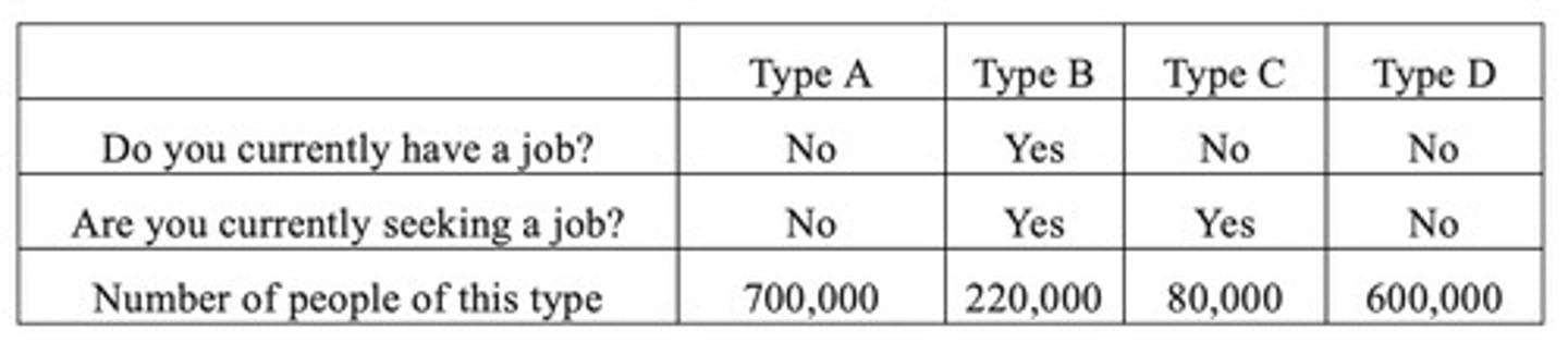 <p>300,000</p>