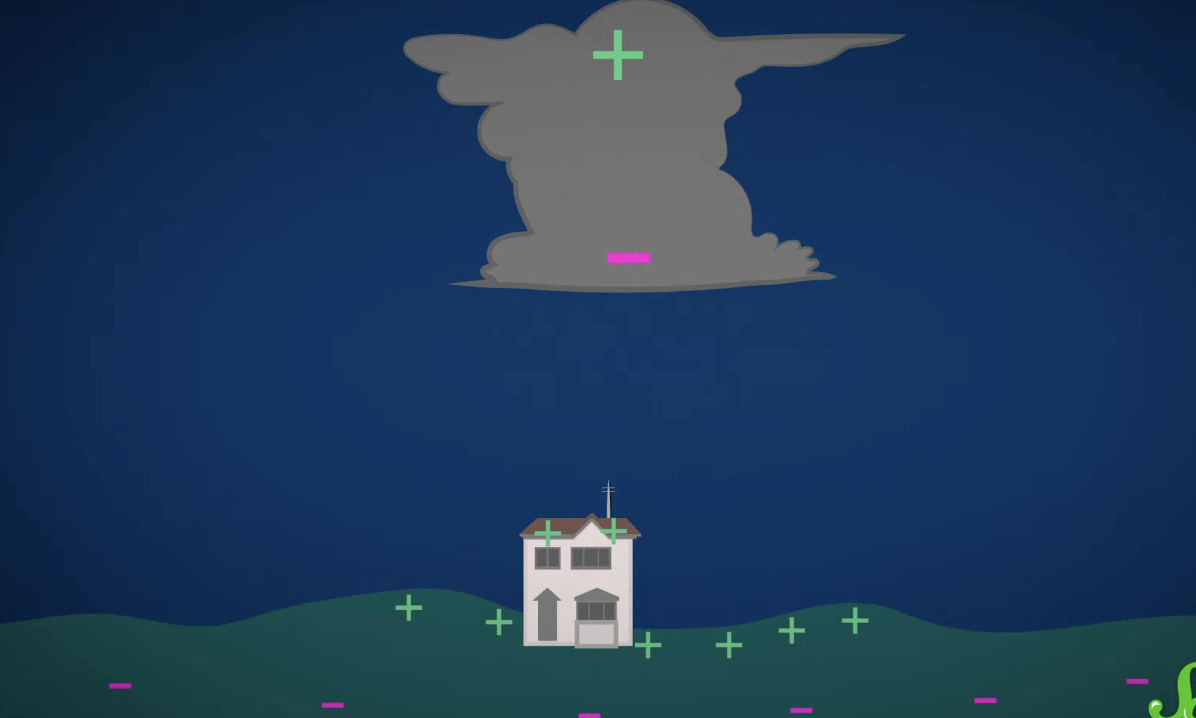 <p>Explain whats happening?</p>