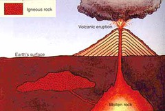 <p>Cools inside Earth underground. Many colors, cools slowly, minerals separate.</p>