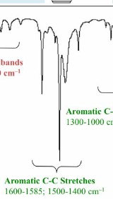 <p>Two peaks usually in the range of 1500−1600 cm⁻¹</p>