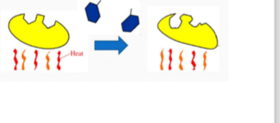 <p>What will happen to the substrates when they attempt to attach themselves to the enzymes?</p>