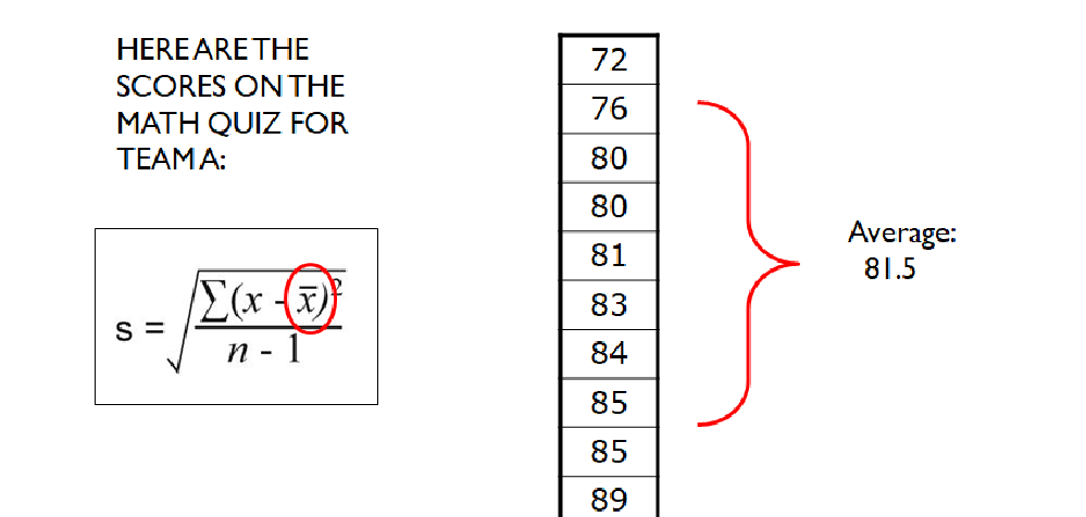 <p>To find the mean of all the raw scores. </p><p>-Add them up and divide them by the total number of raw scores.</p>