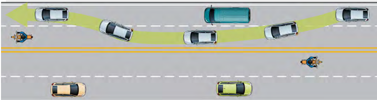 <ol><li><p>check for oncoming traffic.</p></li></ol><ol start="2"><li><p>check your mirrors and over your shoulder for following or passing vehicles</p></li></ol><ol start="3"><li><p>signal your intentions when it is safe to pass</p></li></ol><ol start="4"><li><p>steer smoothly into the passing lane</p></li></ol><ol start="5"><li><p>maintain or adjust speed as necessary</p></li></ol><ol start="6"><li><p>continue to pass until both headlights of the passed vehicle are visible in the rear-view mirror</p></li></ol><ol start="7"><li><p>signal your intention to return to the lane</p></li></ol><ol start="8"><li><p>steer smoothly into the lane, maintaining or adjusting speed as appropriate</p></li></ol><p></p>