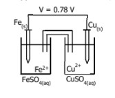 <p>Which one is oxidation and which is reduction</p><p>and which one is anode and which one is cathode</p>