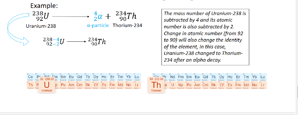 <p>A Helium or nucleus is emitted</p>