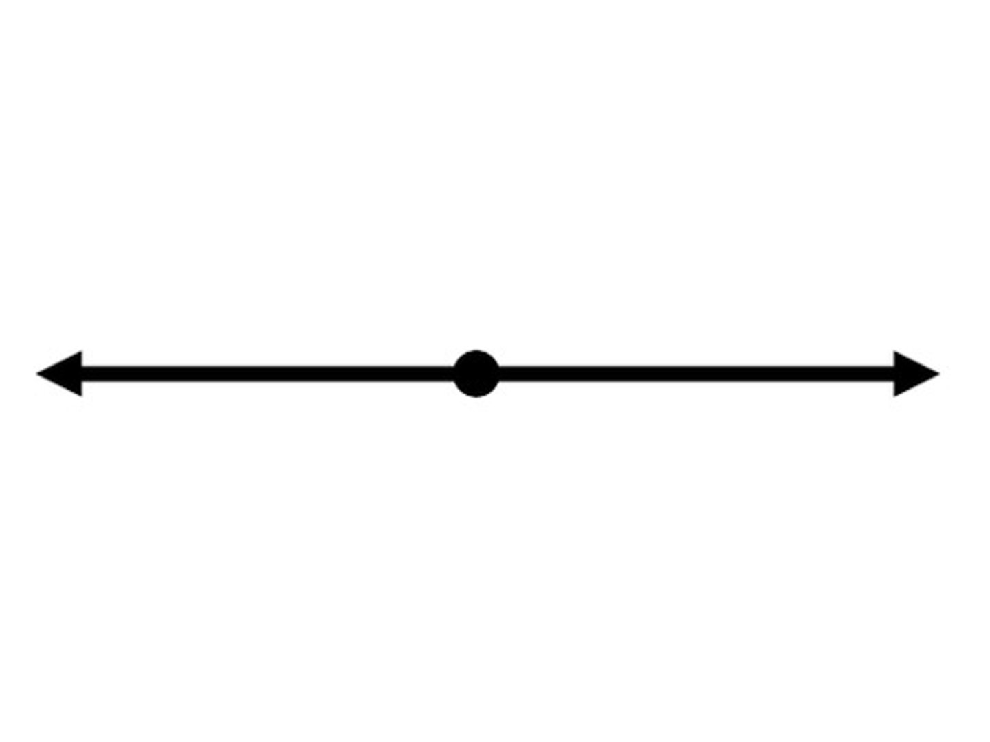 <p>an angle of 180°</p>