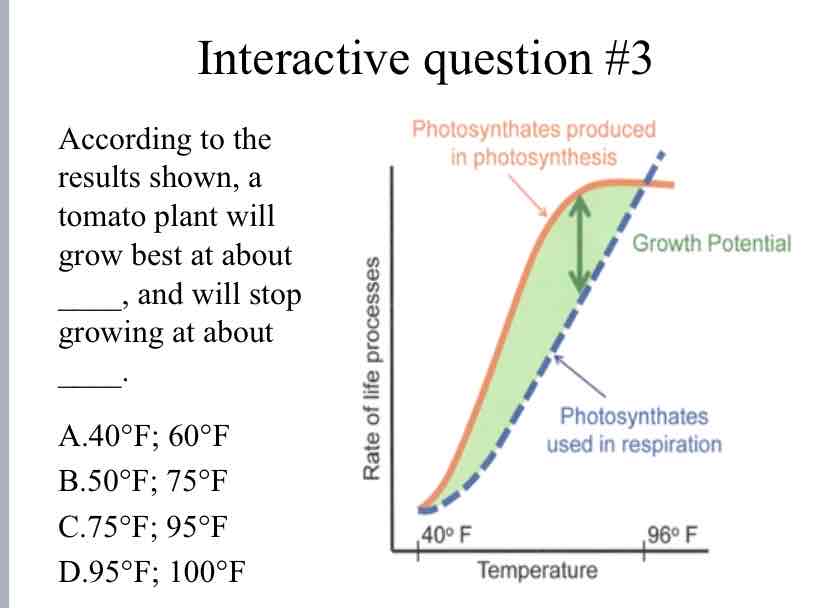 <p>Practice Question (Plant Growth) - <span style="color: green">According to the results shown, a tomato plant will grow best at about ____, and will stop growing at about ____.</span></p>