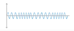 <p><strong>In longitudinal waves how to the oscillations behave?</strong></p>