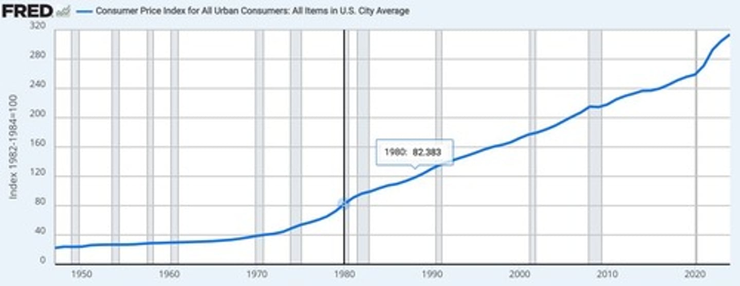 <p>𝜋 = (𝑃𝑦𝑒𝑎𝑟2 − 𝑃𝑦𝑒𝑎𝑟1) / 𝑃𝑦𝑒𝑎𝑟1 × 100%</p>