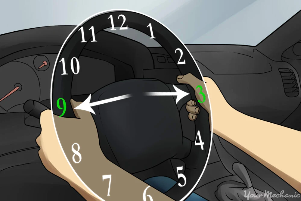 <p>To use this steering wheel method…</p><ol><li><p>Hands at 9 and 3 o’clock or 8 and 4 o’clock</p></li><li><p>Do not cross your hands over the wheel</p></li><li><p>Keep hands in these positions even while making turns</p></li></ol>
