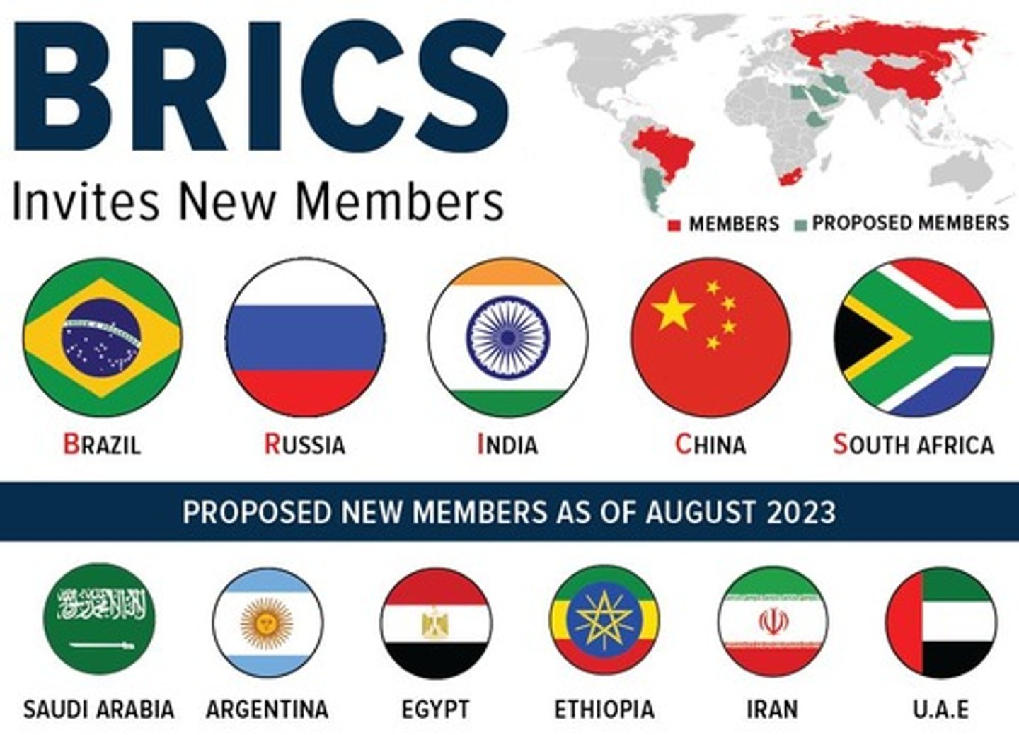 <p>Brazil, Russia, Iran, China, South Africa ( The og's, more nations have joined in recent years but this is the basis)</p><p>Developing Nations with rapidly growing economies with huge role in the global economy.</p><p>Aims for economic cooerpation, geopoltical infleunce, and reowning 40% of the worlds economy.</p>