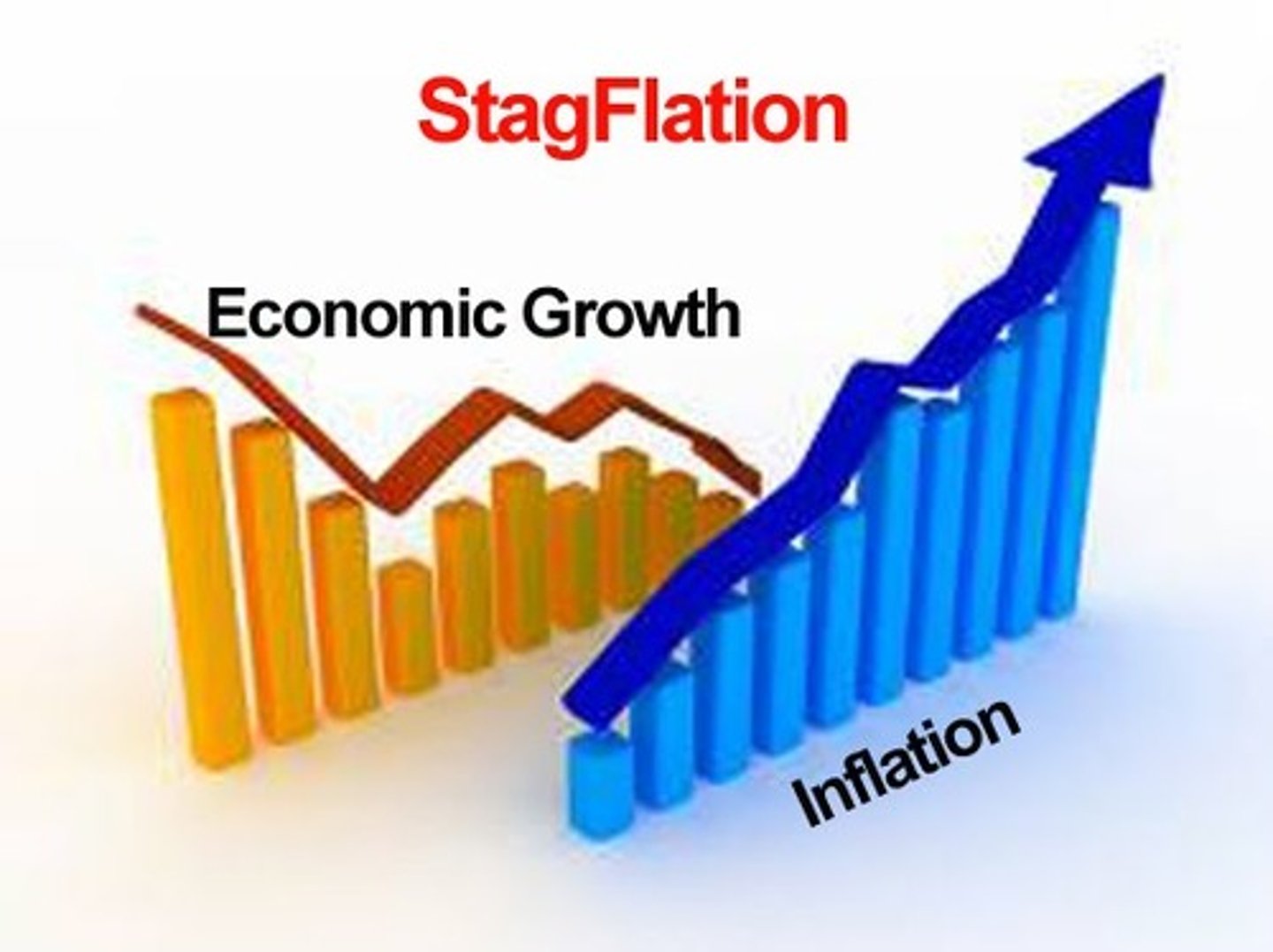<p>A period of falling output and rising prices</p>