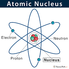 the positively charged central core of an atom, consisting of protons and neutrons and containing nearly all its mass.