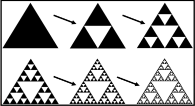 <p>Fractal that is named after the Polish mathematician Waclaw Franciszek Sierpinski. To draw this, start with an equilateral triangle. Mark the midpoint of each side and connect these points. Four triangles are now formed. Repeat the procedures to each of the triangles formed except for the middle triangle.</p>