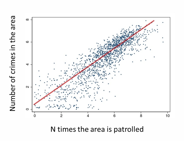 <p>what is the problem with this graph? </p>