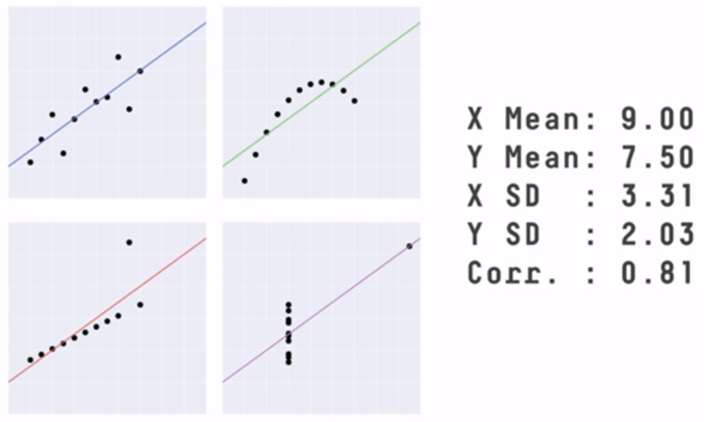 <p>c. Visualization can help us see differences between data sets, that can not be identified by looking at summary statistics</p>