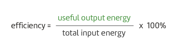 <p>A measure of how much of the input energy is useful energy. </p>