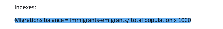 <p>Migration balance = immigrants − emigrants / total population × 1000</p>