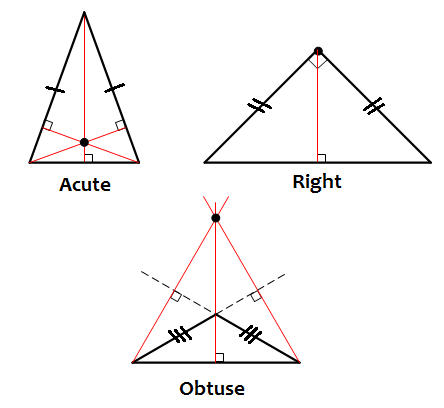 <p>The perpendicular segment from a vertex to the line containing the opposite side.</p>