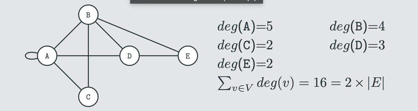 <p>total degree </p>