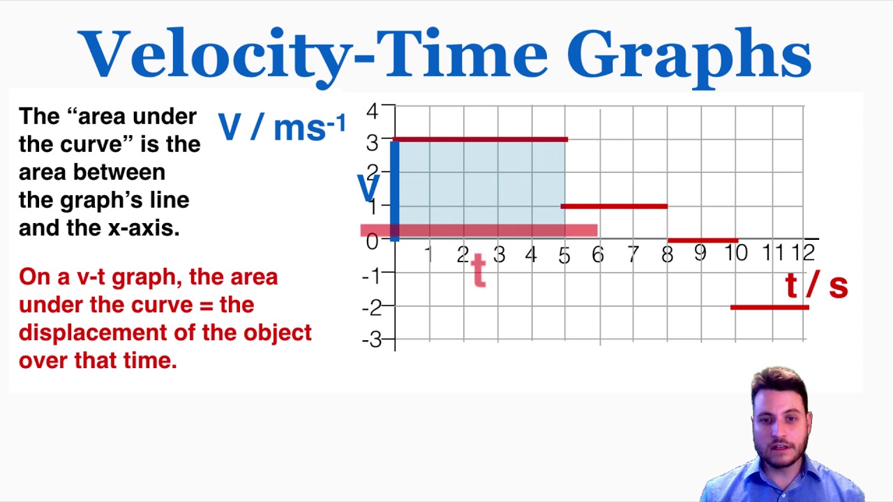 <p>Area between the velocity-time graph and the horizontal axis</p>