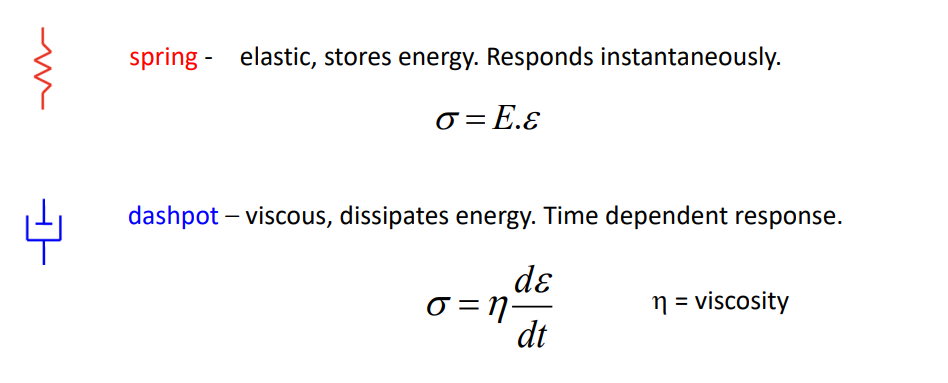 <p>They are viscoelastic. So they have:</p><p>Elastic behaviour - instantaneous response to stress/strain</p><p>Viscous behaviour - Time dependent response to stress/strain</p><p>Mechanical behaviour of viscoelastic polymers can be modelled by connecting springs and dashpots in different ways</p>
