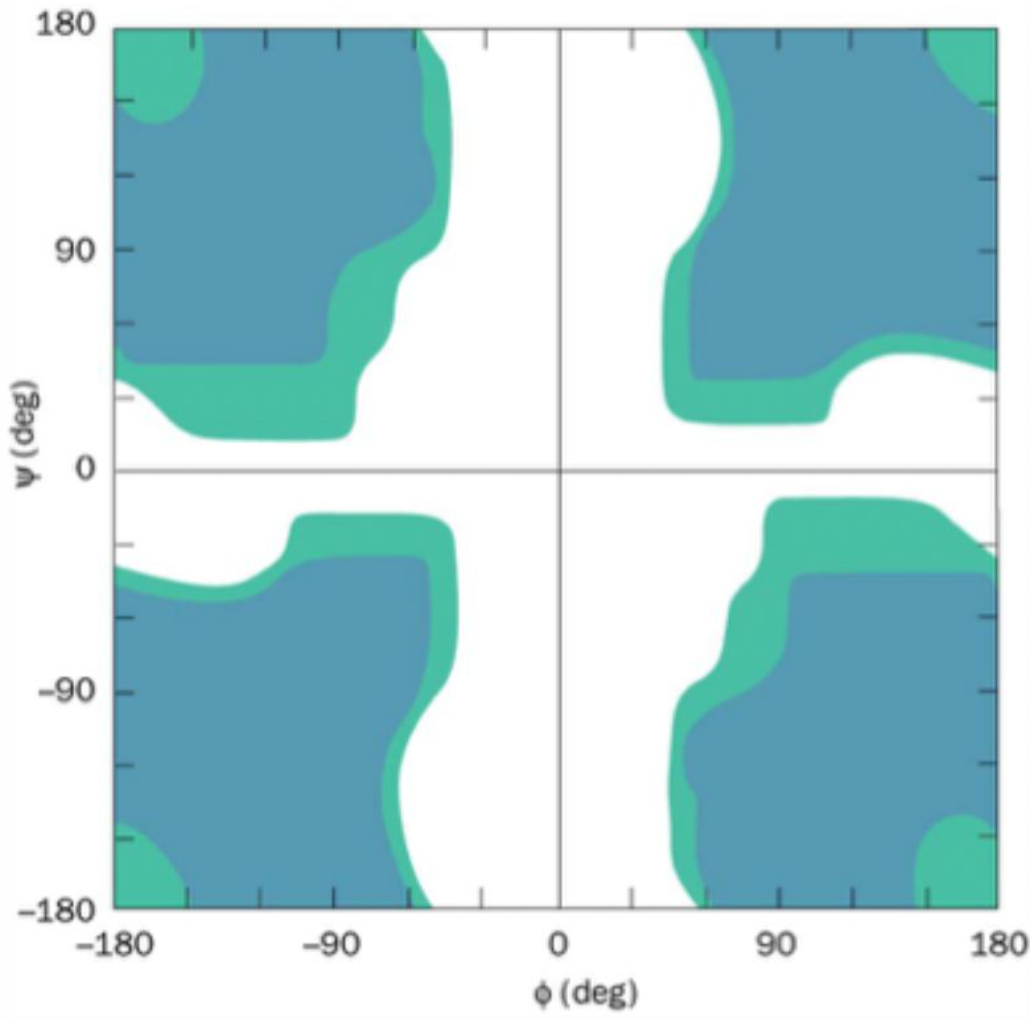 <p><strong>Glycine</strong> (no side chain)</p>