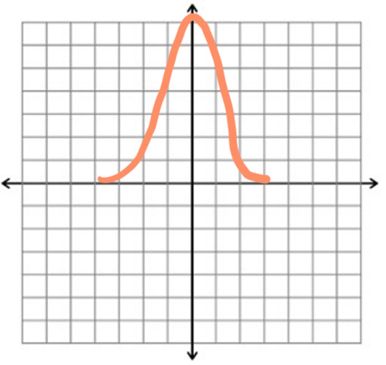 <p>gaussian model</p>