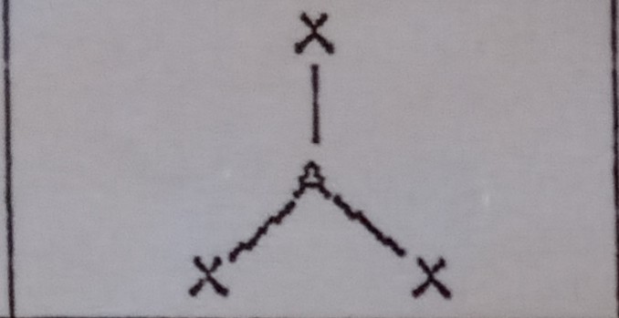 <p>What VSEPR shape has 3 bonding pairs and 0 lone pairs?</p>