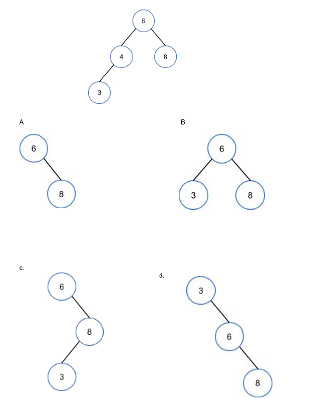 <p>84) What is the tree when node 4 is removed?  PICTURE NEEDED</p>