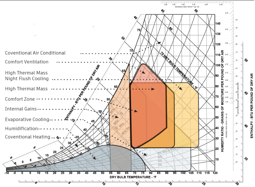 <p>Evaporative Cooling </p>