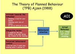 <p><strong>______________: Attitudes do not directly cause behaviour; they influence behavioural intention which then predicts behaviour</strong></p><p class="MsoListParagraphCxSpMiddle">Intention can be predicted by:</p><ol><li><p class="MsoListParagraphCxSpMiddle"><strong>Attitudes</strong> towards the behaviour: Do I think quitting smoking is good?</p></li><li><p class="MsoListParagraphCxSpMiddle">Subjective <strong>norms</strong>: Do friends or close others approve or disapprove?</p></li><li><p class="MsoListParagraphCxSpMiddle">Perceived behavioural <strong>control</strong>: Could I stop smoking?</p></li></ol><p class="MsoListParagraphCxSpLast">If all three are strong <span>→</span> intention to quit increases <span>→</span> behaviour is more likely</p><p><span style="font-family: Aptos, sans-serif; line-height: 115%;"><span>Been used in safe sex practice research, or could you leave a partner</span></span></p>