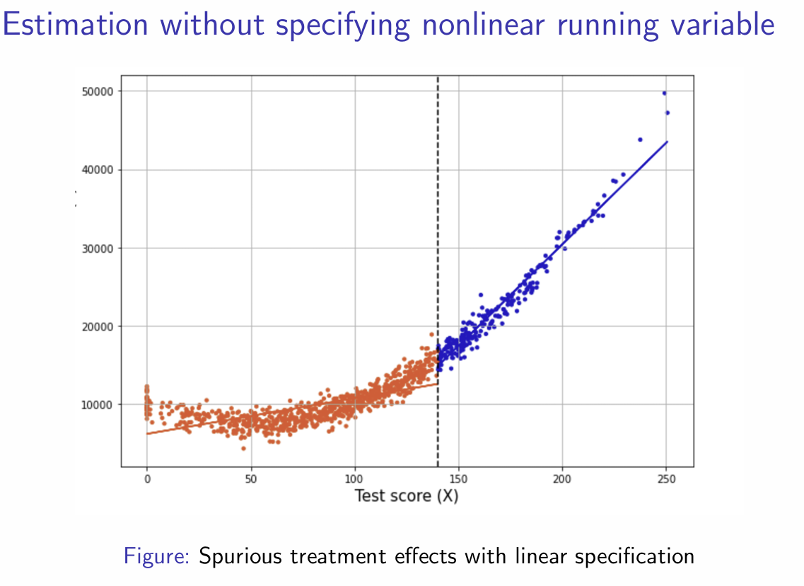 <p>Could produce spurious results</p>