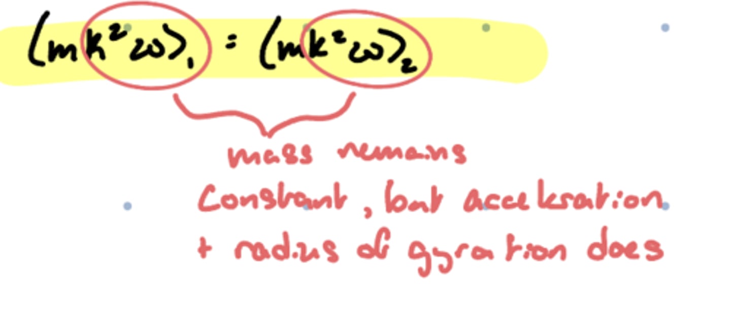 <p>the total angular momentum of a given system remains constant in the absence of external torques (H1 = H2)</p>