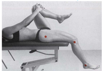 <p></p><p>Position: Supine, hip of testing side extended, flex contralateral hip by grasping knee to chest. If the muscle length is normal, the knee of the testing side will have an angle of 90°.</p><p>With tightness, the knee will extend slightly - measure the knee flexion.</p><ul><li><p>Axis: Lateral epicondyle</p></li><li><p>Stationary arm: Greater trochanter of femur</p></li><li><p>Movable arm: Lateral malleolus </p></li></ul>