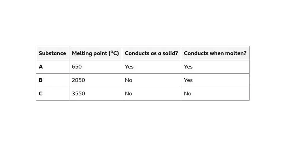 <p>Classifying example</p>