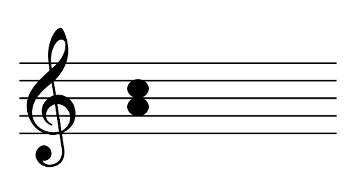 <p><span>Name the interval</span></p>