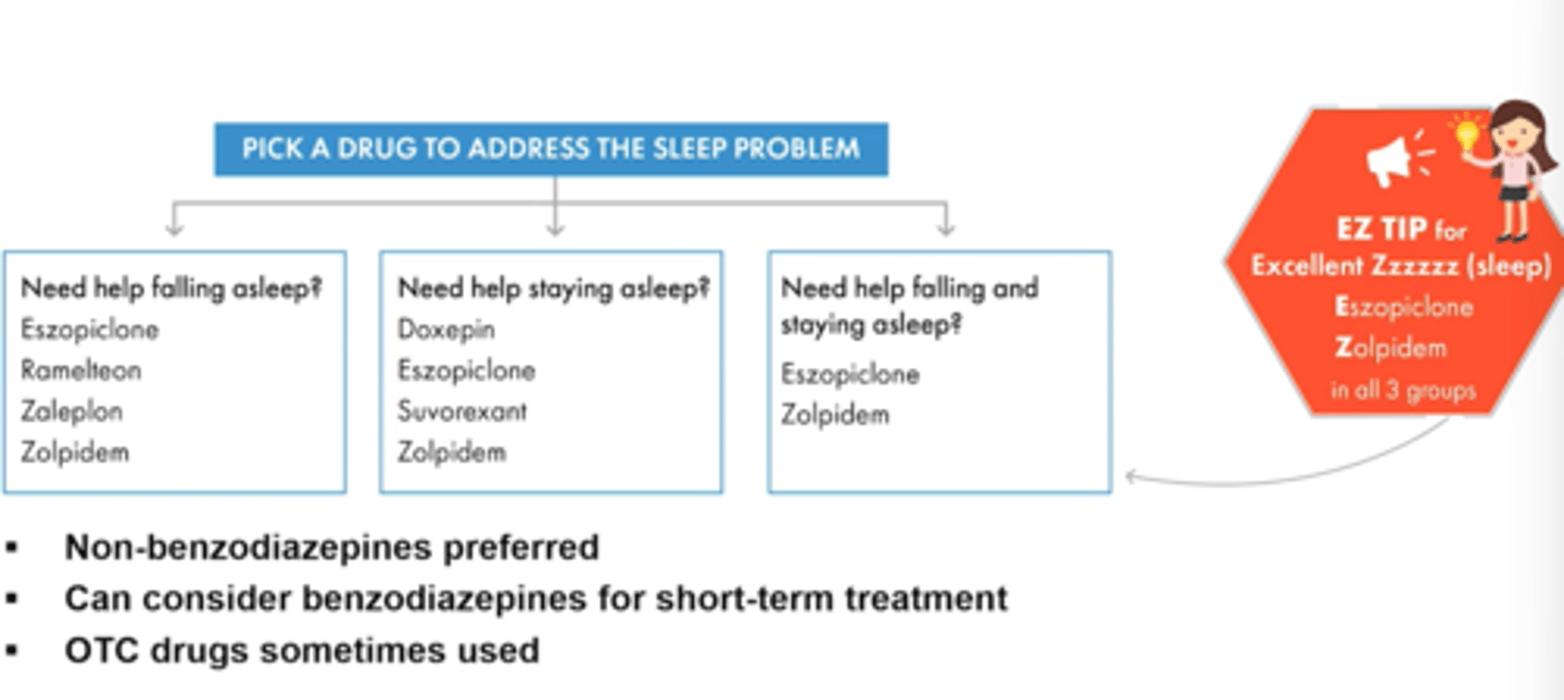 <p>Doxepin</p><p>Eszopiclone</p><p>Suvorexant</p><p>Zolpidem</p><p>EZDanielSleep</p>