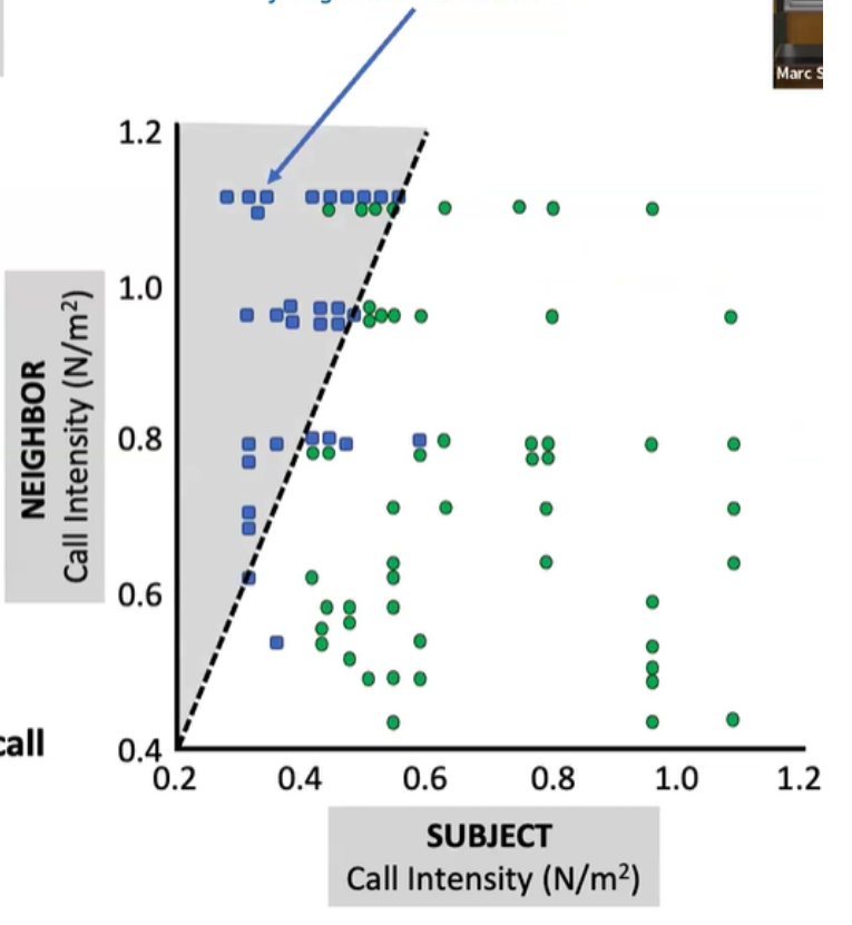 <p>explain this graph</p>