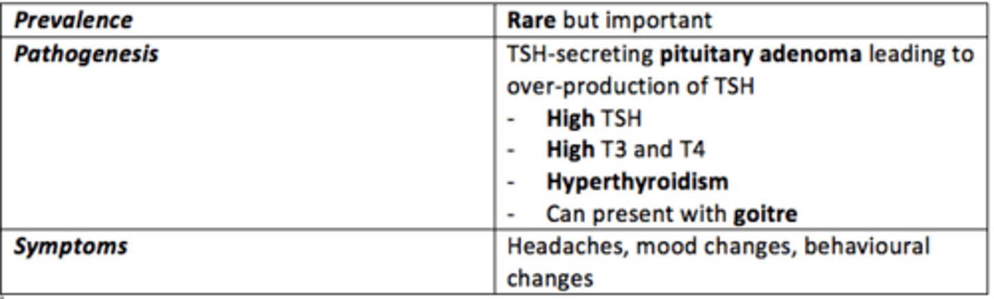 <p>Defect is present in the hypothalamus or pituitary gland.</p><p>Overproduction of TSH due to TSH-secreting pituitary adenoma</p>